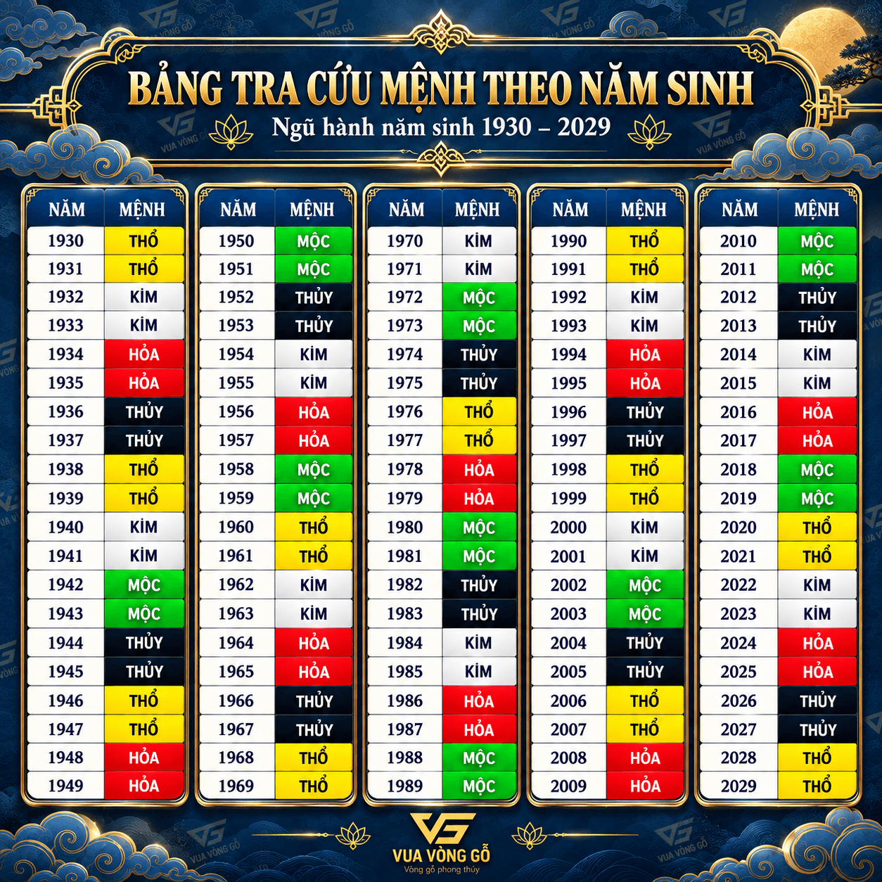 Bảng tra cứu mệnh Kim, Mộc, Thủy, Hỏa, Thổ theo năm sinh để chọn màu Lu Thống Omani